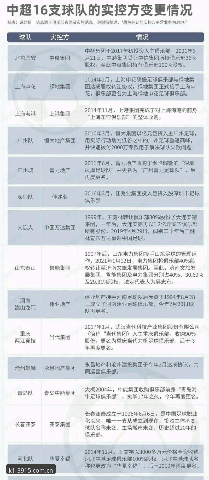 中国足协第三批禁足名单最新动态:65人受罚,足球反腐风暴再升级